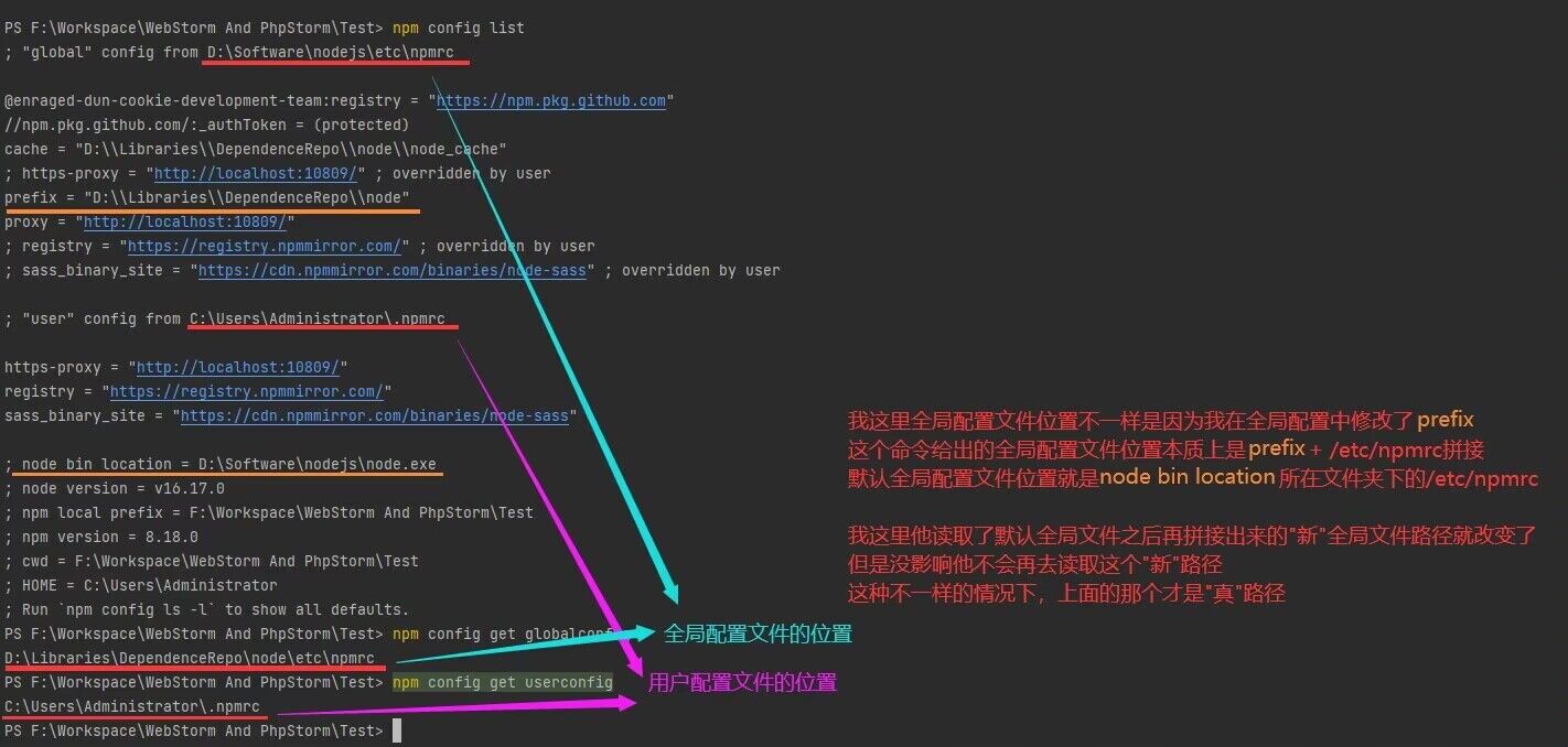 npm配置路径